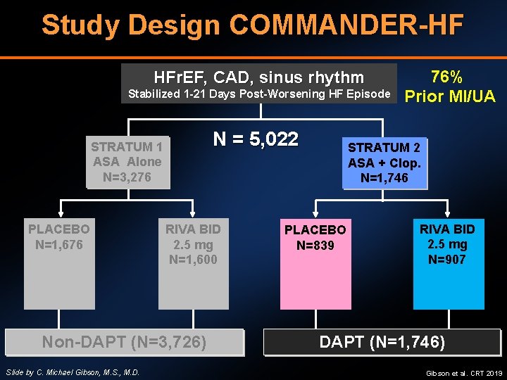 Study Design COMMANDER-HF HFr. EF, CAD, sinus rhythm Stabilized 1 -21 Days Post-Worsening HF