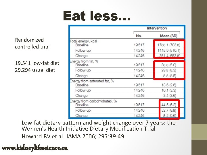 Eat less… Randomized controlled trial 19, 541 low-fat diet 29, 294 usual diet Low-fat