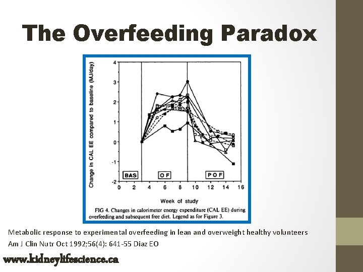The Overfeeding Paradox Metabolic response to experimental overfeeding in lean and overweight healthy volunteers