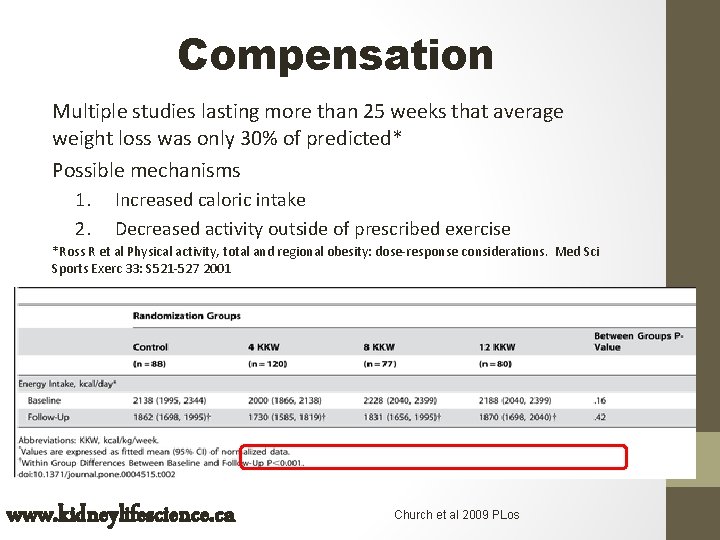 Compensation Multiple studies lasting more than 25 weeks that average weight loss was only