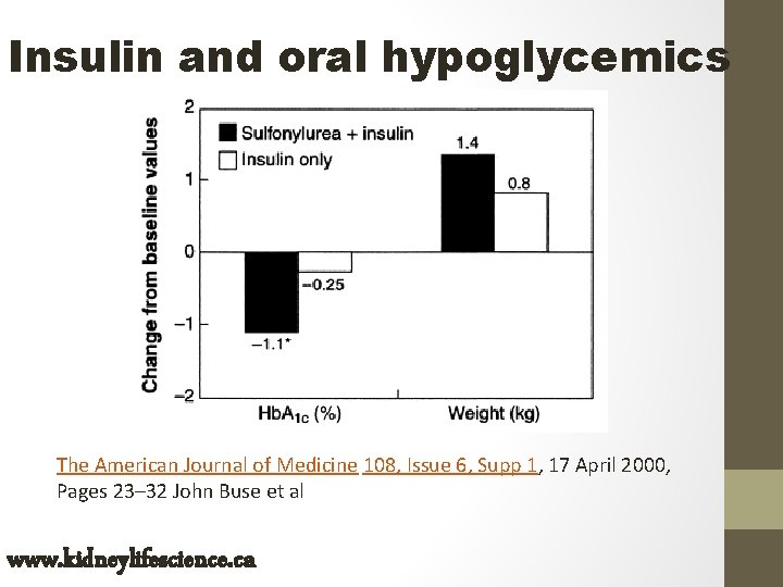 Insulin and oral hypoglycemics The American Journal of Medicine 108, Issue 6, Supp 1,