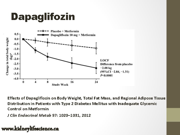 Dapaglifozin Effects of Dapagliflozin on Body Weight, Total Fat Mass, and Regional Adipose Tissue