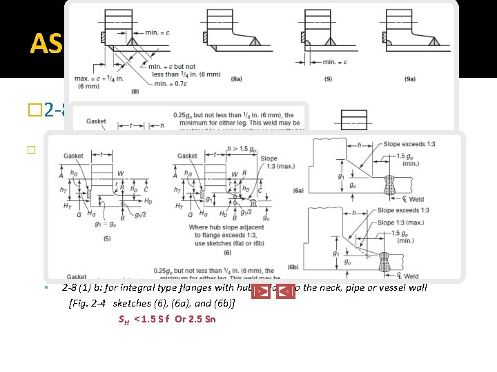 ASME App. 2 � 2 -8 : ALLOWABLE FLANGE DESIGN STRESSES � 2 -8