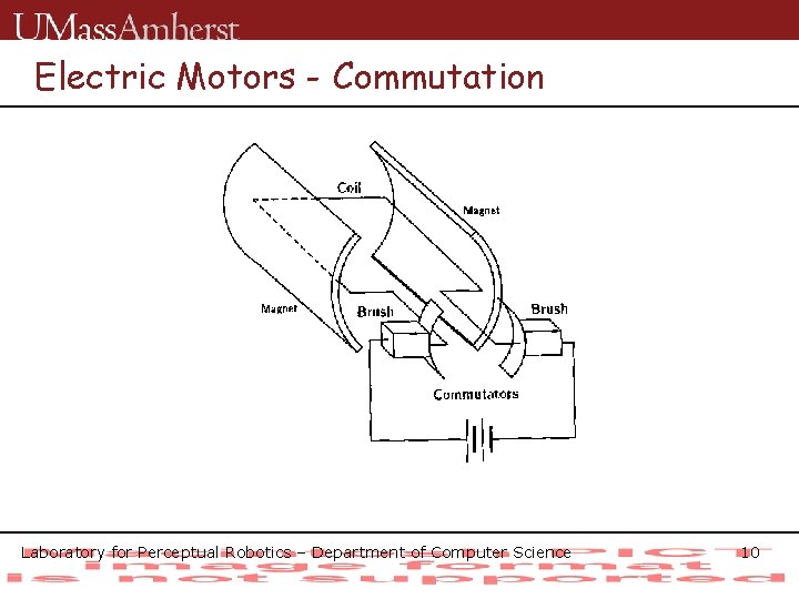 Electric Motors - Commutation Laboratory for Perceptual Robotics – Department of Computer Science 10