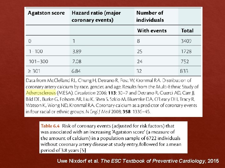 Uwe Nixdorf et al. The ESC Textbook of Preventive Cardiology, 2015 Uwe Nixdorf et al. The ESC Textbook of Preventive Cardiology, 2015