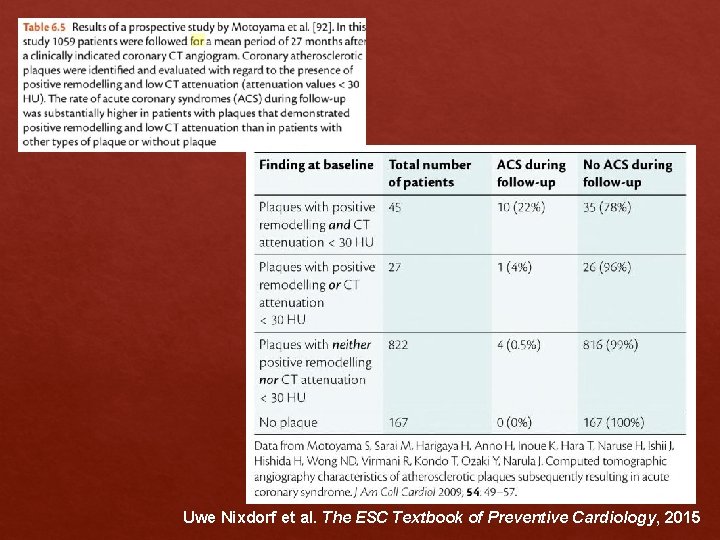 Uwe Nixdorf et al. The ESC Textbook of Preventive Cardiology, 2015 Uwe Nixdorf et al. The ESC Textbook of Preventive Cardiology, 2015