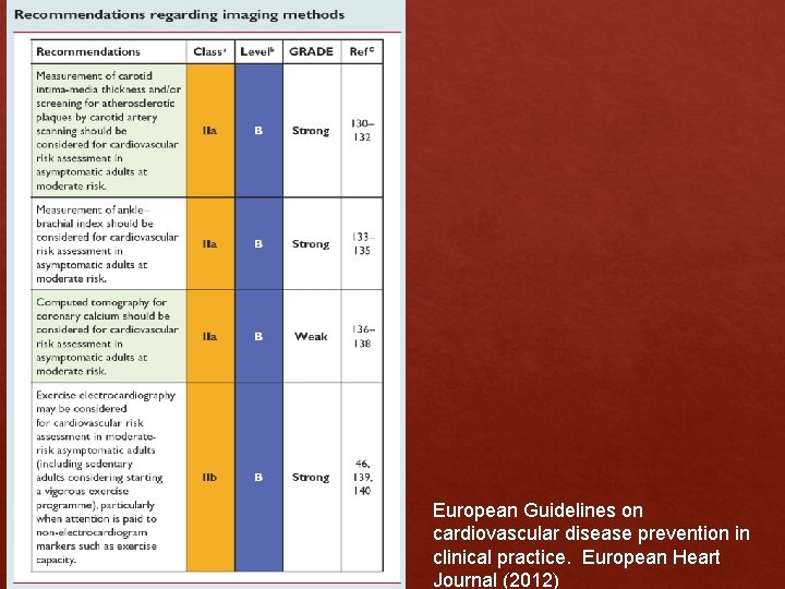 European Guidelines on cardiovascular disease prevention in clinical practice. European Heart Journal (2012) European Guidelines on cardiovascular disease prevention in clinical practice. European Heart Journal (2012)