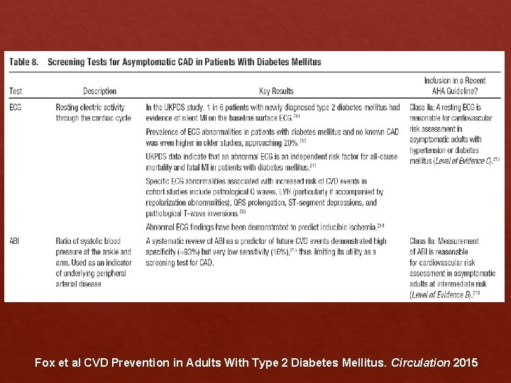 Fox et al CVD Prevention in Adults With Type 2 Diabetes Mellitus. Circulation 2015 Fox et al CVD Prevention in Adults With Type 2 Diabetes Mellitus. Circulation 2015