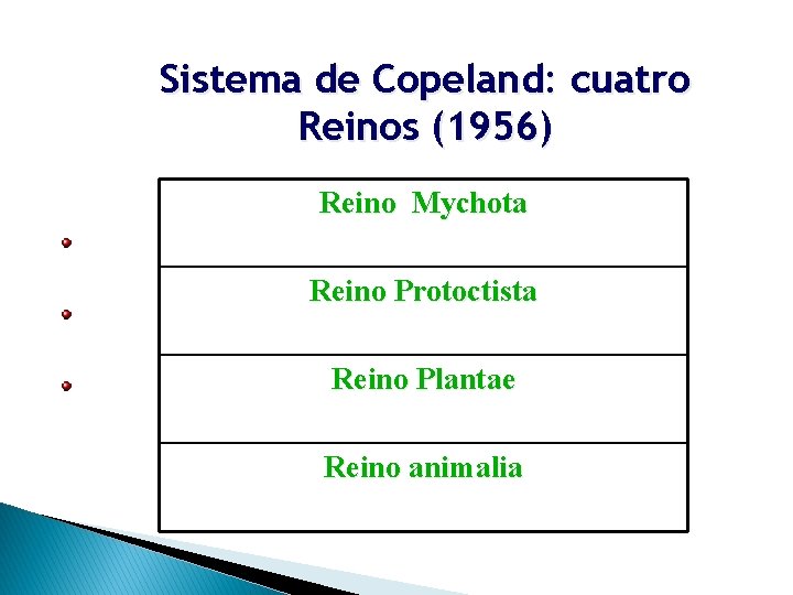 Sistema de Copeland: cuatro Reinos (1956) Reino Mychota Reino Protoctista Reino Plantae Reino animalia