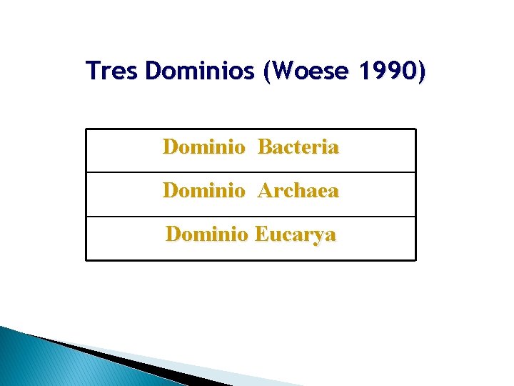 Tres Dominios (Woese 1990) Dominio Bacteria Dominio Archaea Dominio Eucarya 