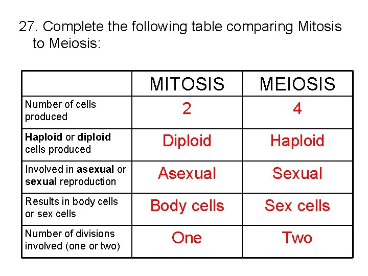 27. Complete the following table comparing Mitosis to Meiosis: MITOSIS MEIOSIS 2 4 Diploid