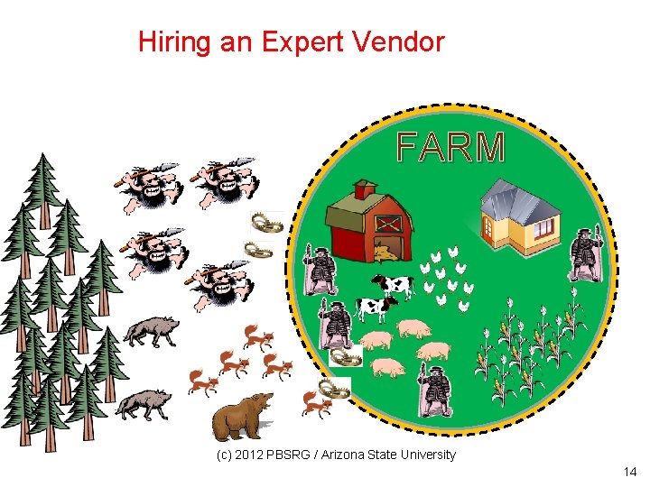 Hiring an Expert Vendor FARM (c) 2012 PBSRG / Arizona State University 14 