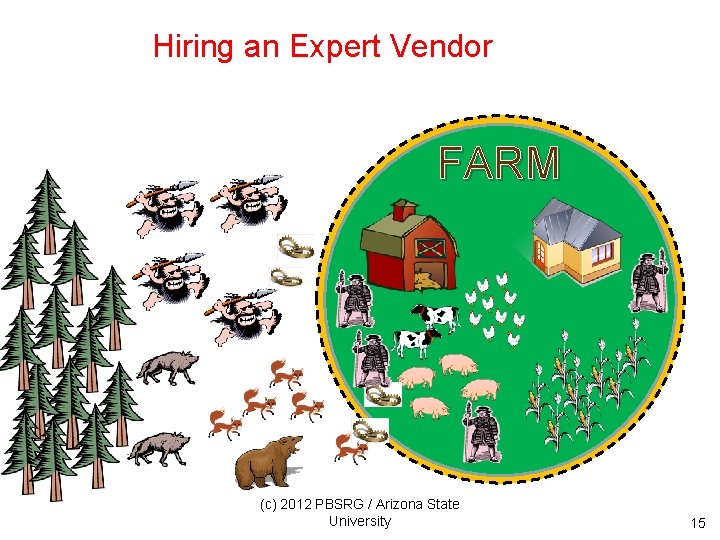 Hiring an Expert Vendor FARM (c) 2012 PBSRG / Arizona State University 15 