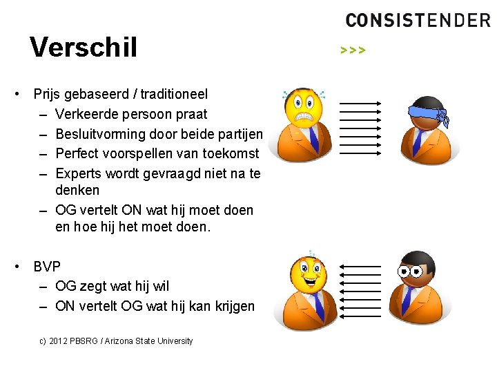 Verschil • Prijs gebaseerd / traditioneel – Verkeerde persoon praat – Besluitvorming door beide