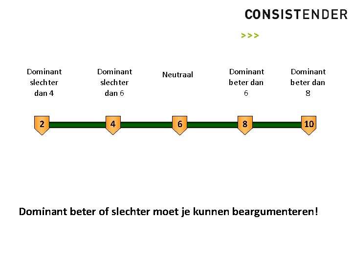 Dominant slechter dan 4 Dominant slechter dan 6 Neutraal Dominant beter dan 6 Dominant