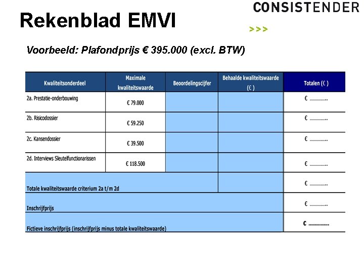 Rekenblad EMVI Voorbeeld: Plafondprijs € 395. 000 (excl. BTW) 