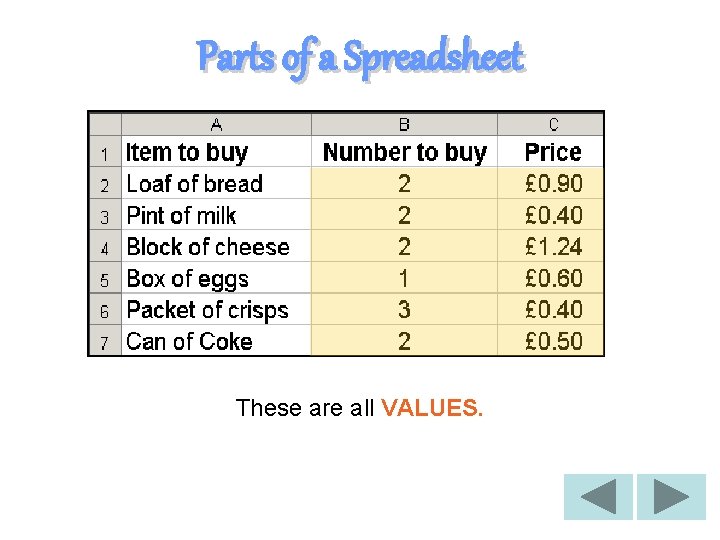 Parts of a Spreadsheet These are all VALUES. 