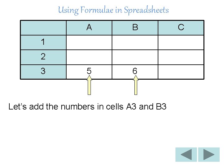 Using Formulae in Spreadsheets A B 5 6 1 2 3 Let’s add the