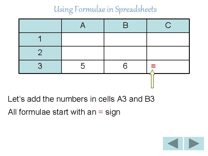 Using Formulae in Spreadsheets A B 5 6 C 1 2 3 = Let’s