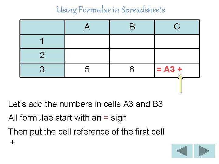 Using Formulae in Spreadsheets A B C 5 6 = A 3 + 1