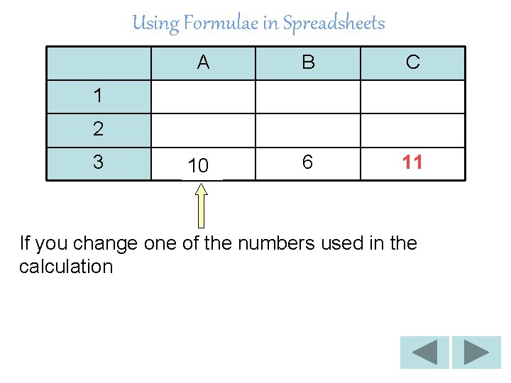 Using Formulae in Spreadsheets A B C 5 10 6 11 1 2 3