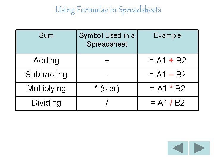 Using Formulae in Spreadsheets Sum Symbol Used in a Spreadsheet Example Adding + =