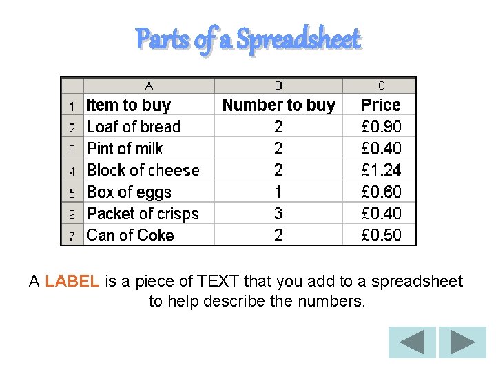 Parts of a Spreadsheet A LABEL is a piece of TEXT that you add
