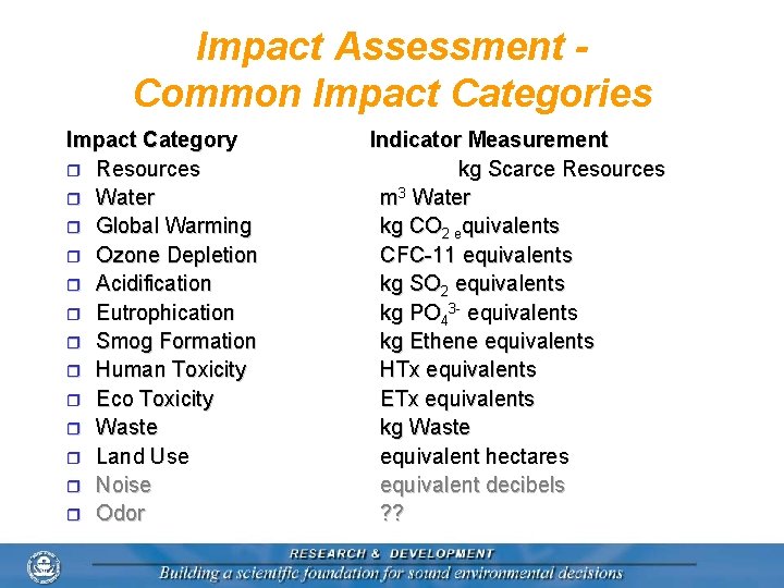 Impact Assessment Common Impact Categories Impact Category r Resources r Water r Global Warming