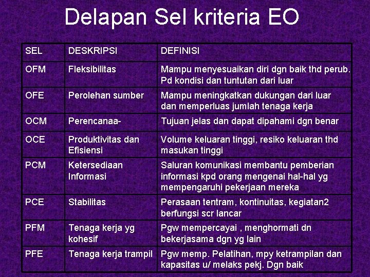 Delapan Sel kriteria EO SEL DESKRIPSI DEFINISI OFM Fleksibilitas Mampu menyesuaikan diri dgn baik