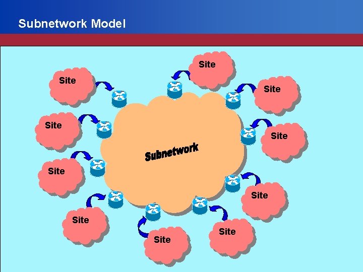 Subnetwork Model Site Site Site 
