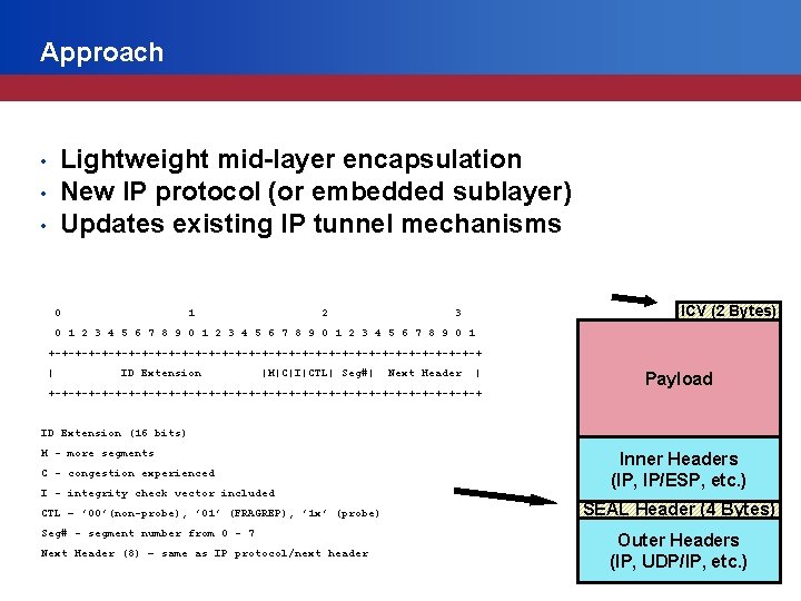 Approach Lightweight mid-layer encapsulation New IP protocol (or embedded sublayer) Updates existing IP tunnel