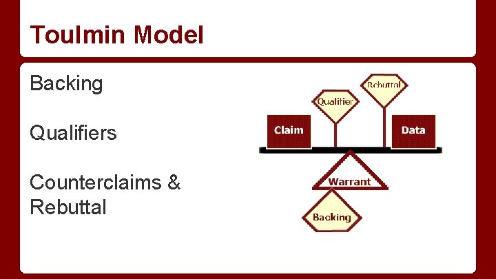 Toulmin Model Backing Qualifiers Counterclaims & Rebuttal 