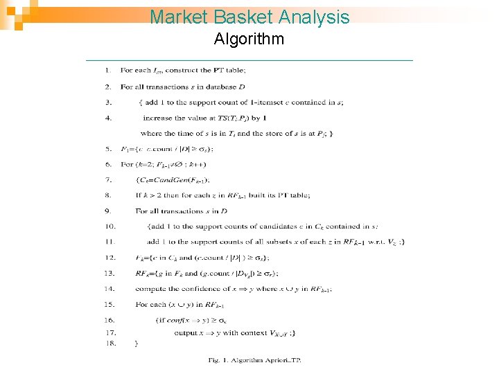 Market Basket Analysis Algorithm ___________________________ 