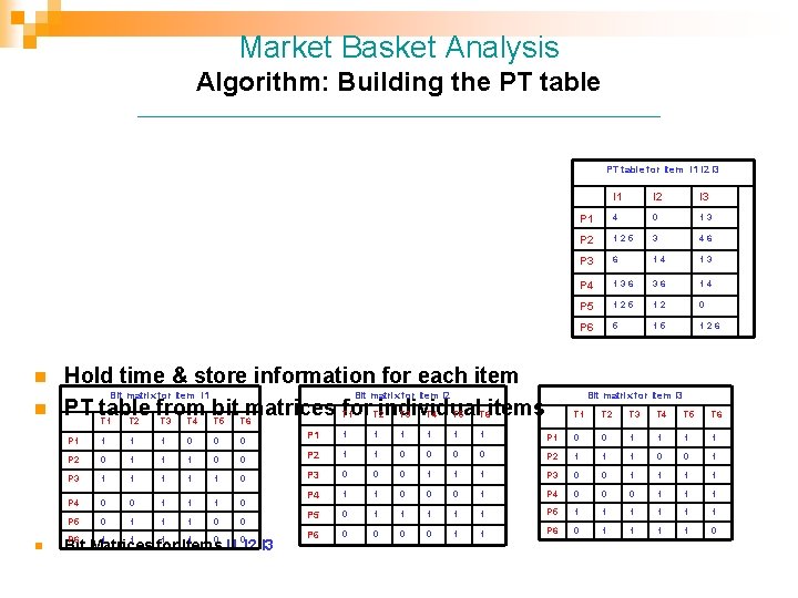 Market Basket Analysis Algorithm: Building the PT table ___________________________ PT table for Item I