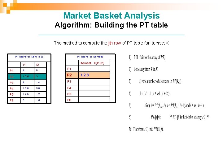 Market Basket Analysis Algorithm: Building the PT table ___________________________ The method to compute the