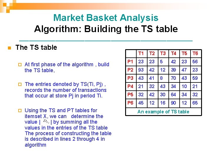 Market Basket Analysis Algorithm: Building the TS table ___________________________ n The TS table ¨