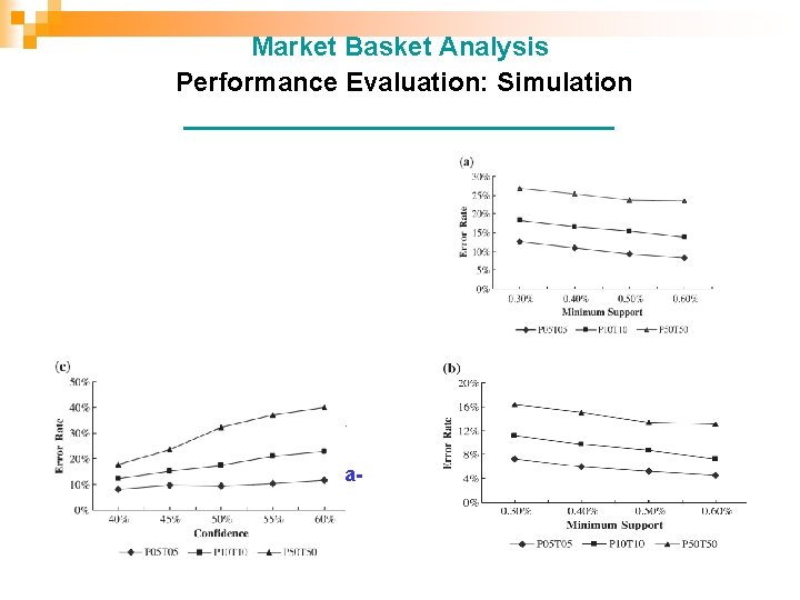 Market Basket Analysis Performance Evaluation: Simulation _______________ Effect analysis for # of stores &