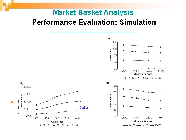 Market Basket Analysis Performance Evaluation: Simulation _______________ n Effect analysis for store size based