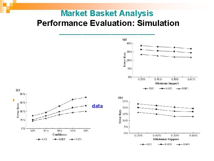 Market Basket Analysis Performance Evaluation: Simulation _______________ n Effect analysis for product replacement ratio