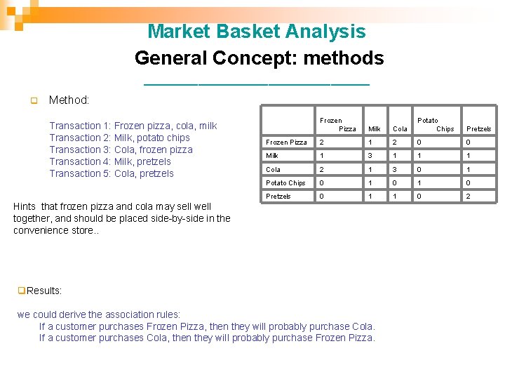 Market Basket Analysis General Concept: methods _______________ q Method: Transaction 1: Frozen pizza, cola,