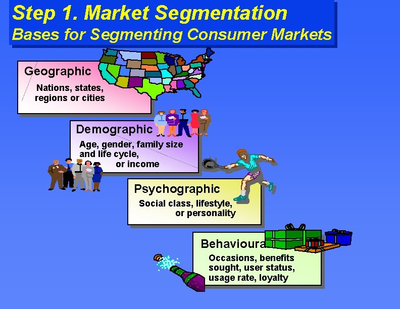 Step 1. Market Segmentation Bases for Segmenting Consumer Markets Geographic Nations, states, regions or