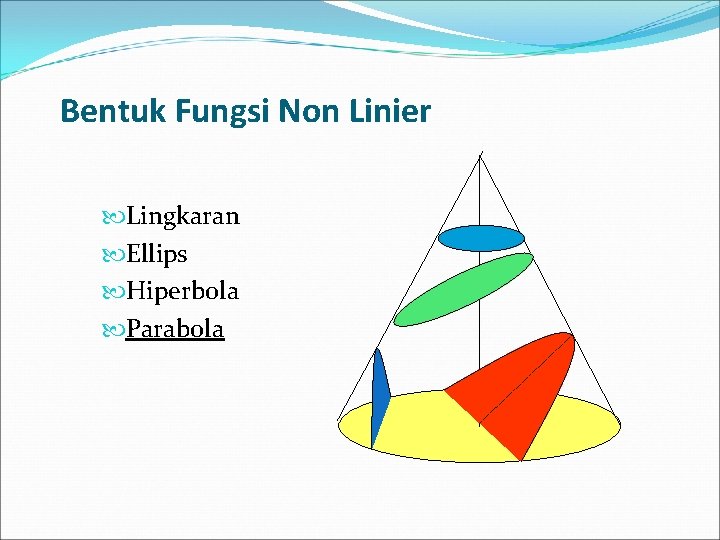 Bentuk Fungsi Non Linier Lingkaran Ellips Hiperbola Parabola 