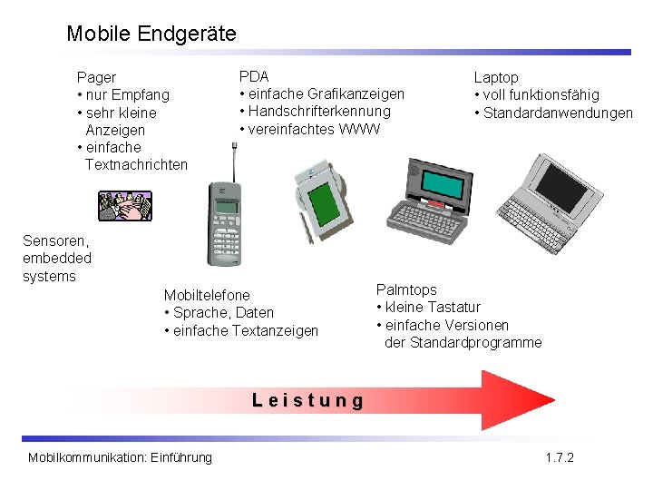 Mobile Endgeräte Pager • nur Empfang • sehr kleine Anzeigen • einfache Textnachrichten PDA