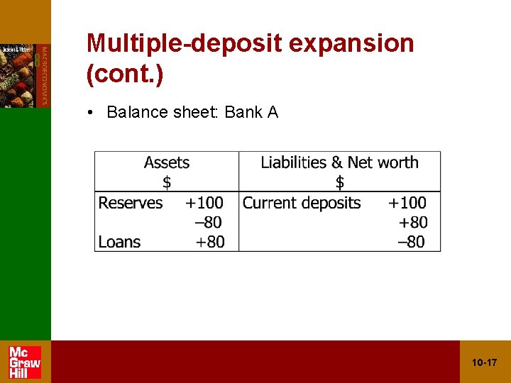 Multiple-deposit expansion (cont. ) • Balance sheet: Bank A 10 -17 