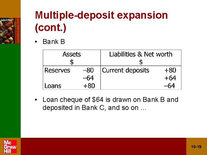 Multiple-deposit expansion (cont. ) • Bank B • Loan cheque of $64 is drawn