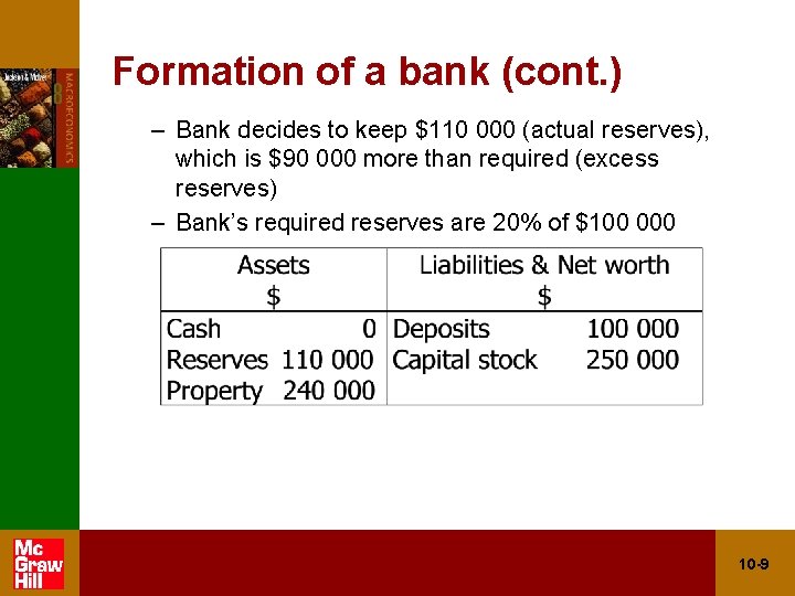 Formation of a bank (cont. ) – Bank decides to keep $110 000 (actual