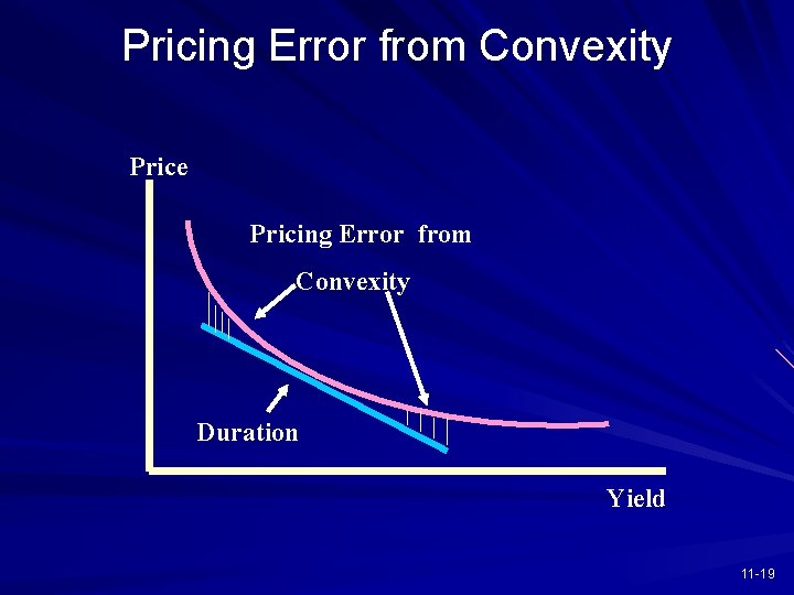 Pricing Error from Convexity Price Pricing Error from Convexity Duration Yield 11 -19 