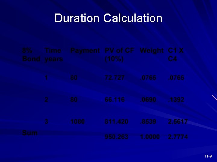 Duration Calculation 11 -9 