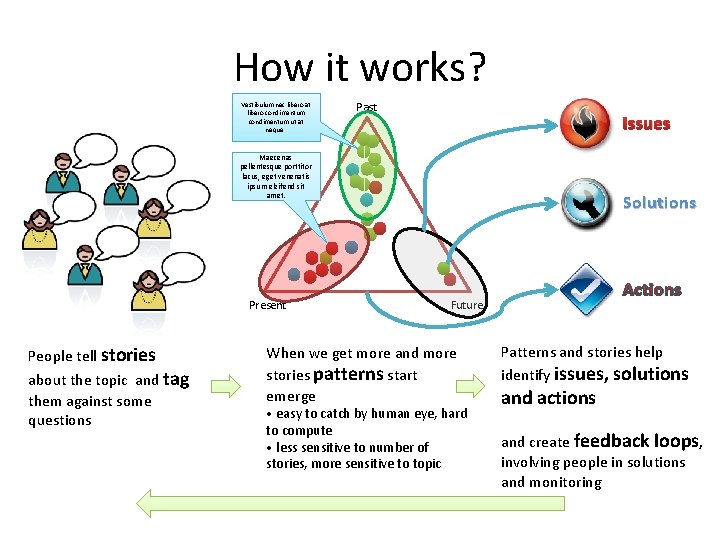 How it works? Vestibulum nec libero at libero condimentum ut at neque. Past Issues