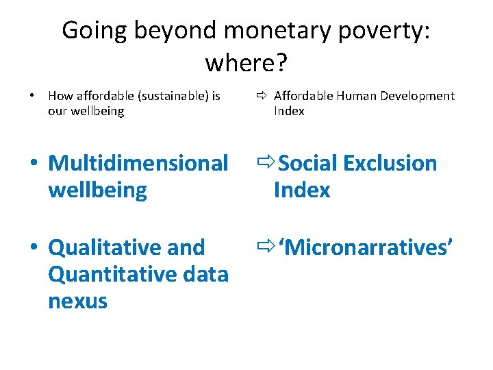 Going beyond monetary poverty: where? • How affordable (sustainable) is our wellbeing Affordable Human